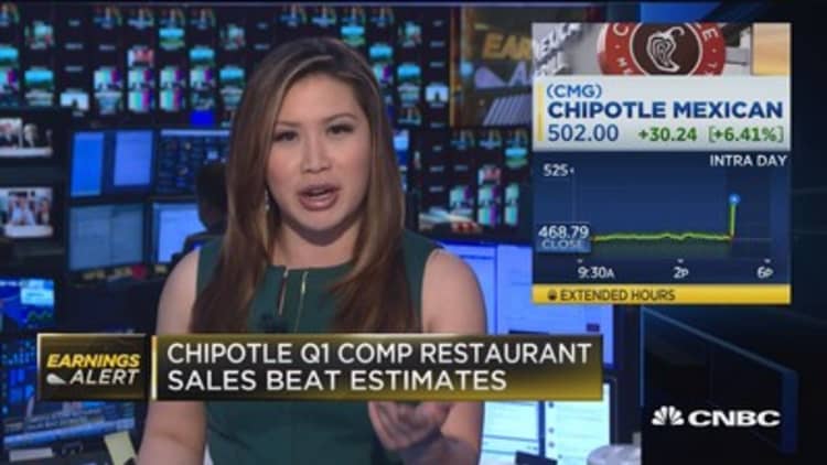 Chipotle Q1 comp restaurant sales beat estimates