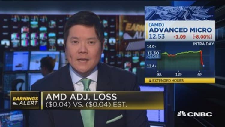 AMD earnings, revenues in-line; Tenet loss