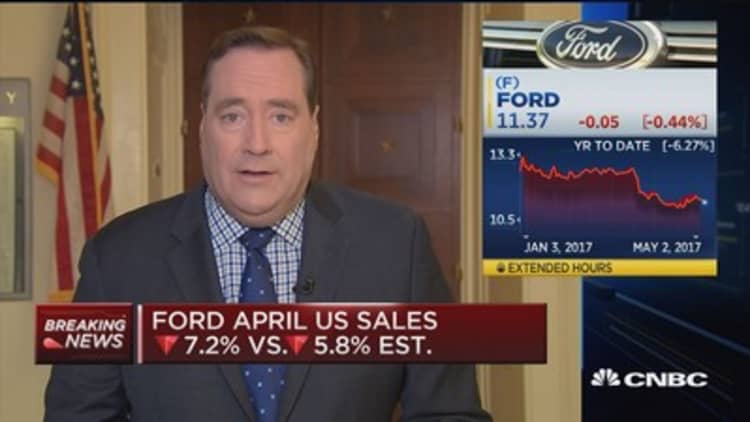 Ford reports weaker-than-expected April sales