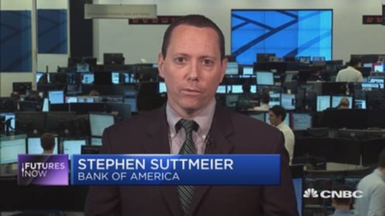 BofA Strategist: Charts point to 2,400 and beyond for S&P