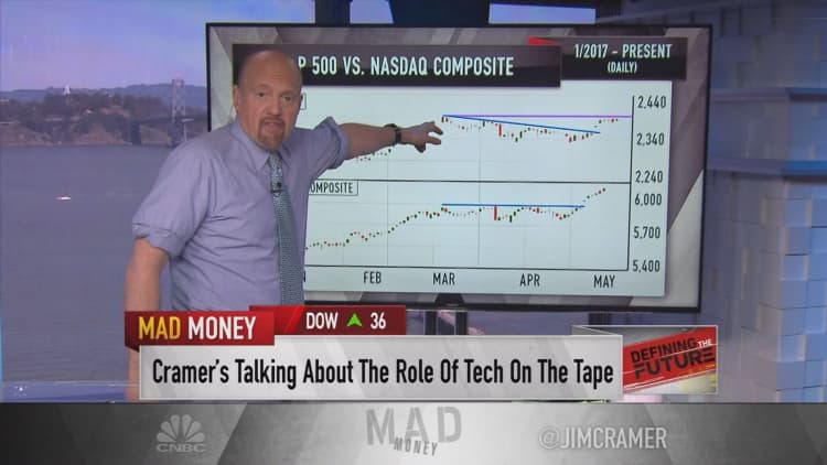 Cramer's charts reveal the real drivers of the Nasdaq's rally
