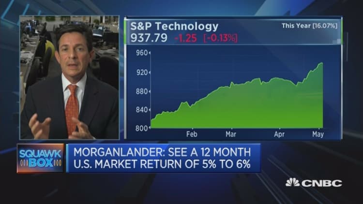 Caution on trading the tech rally: Portfolio manager