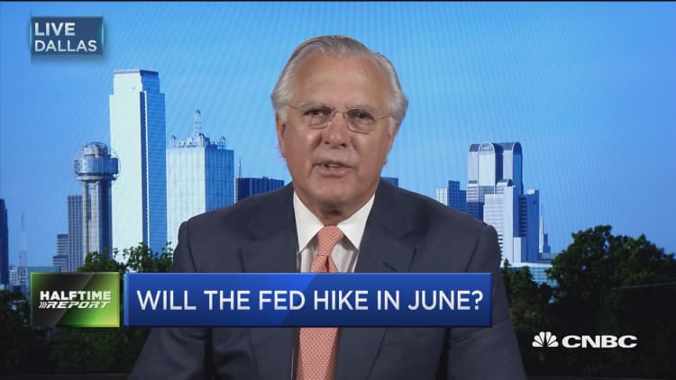 Will the Fed hike in June?