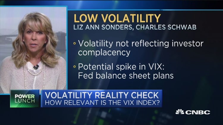 Volatility reality check