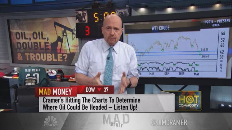 Cramer's charts show why oil prices have not yet bottomed