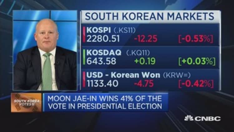 Markets are down in South Korea but...