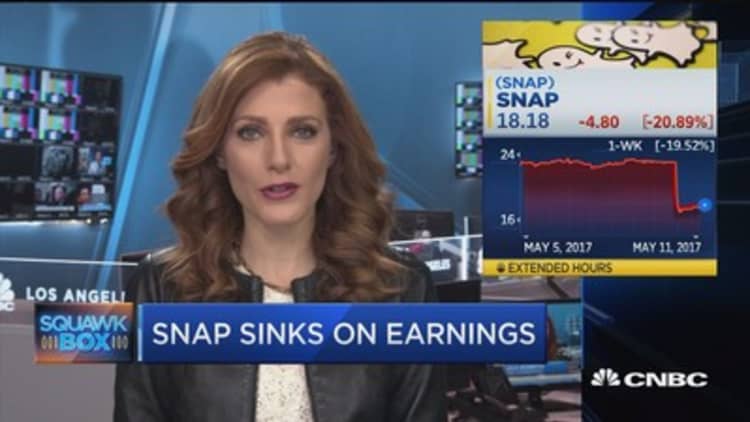 SNAP shares get smacked after Q1 miss