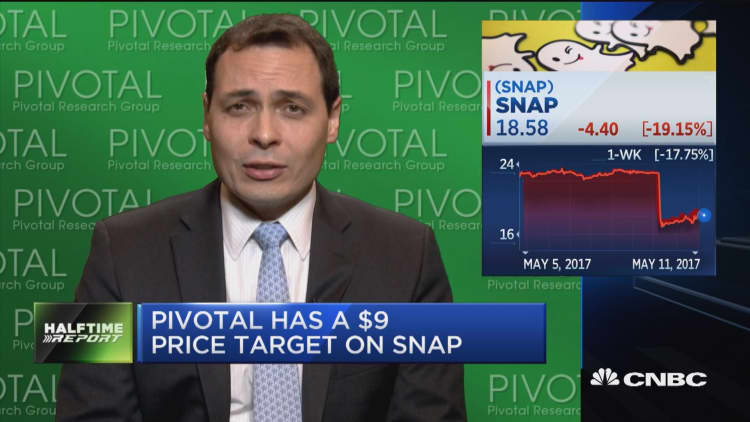 Is the dip in Snap shares an opportunity to buy? 