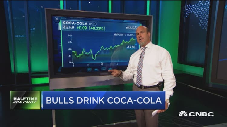 Unusual Activity: Coca-Cola 