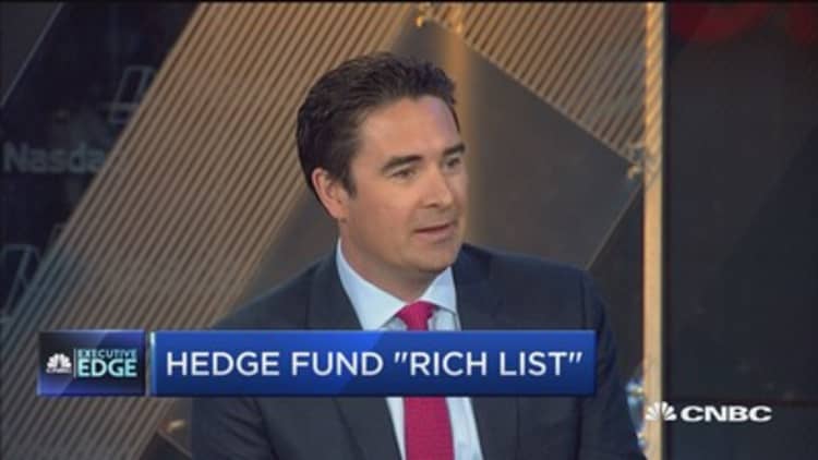 Ranking hedge fund royalty
