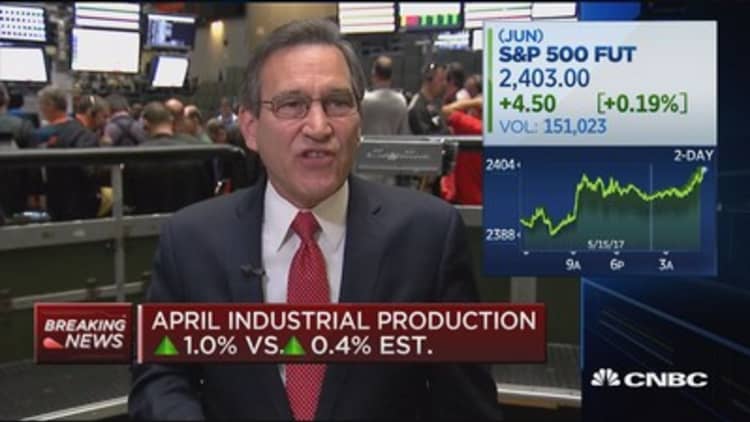 April industrial production up 1.0% vs. 0.4% (est.)