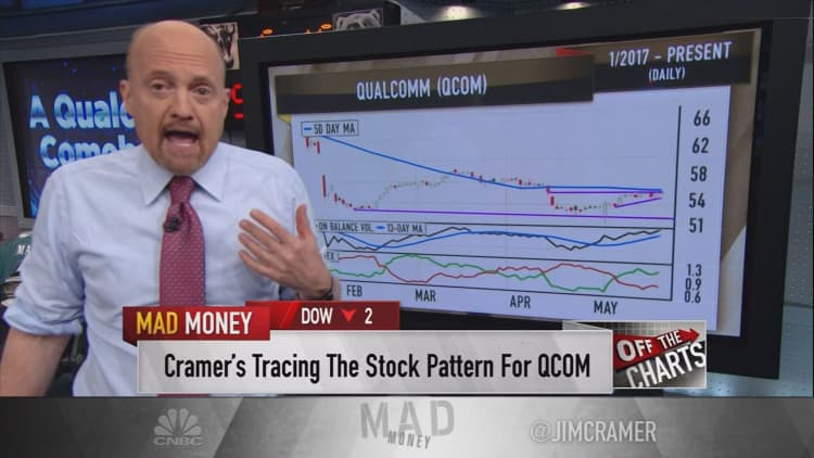 Cramer's charts indicate Qualcomm's struggling stock could be gearing up for a comeback