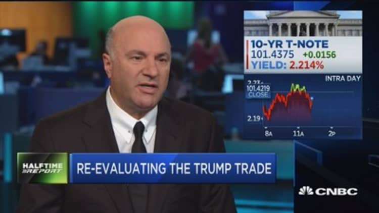 Financials are rolling over: O'Leary