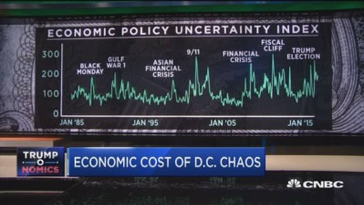 Here's how much turmoil in DC costs the US economy