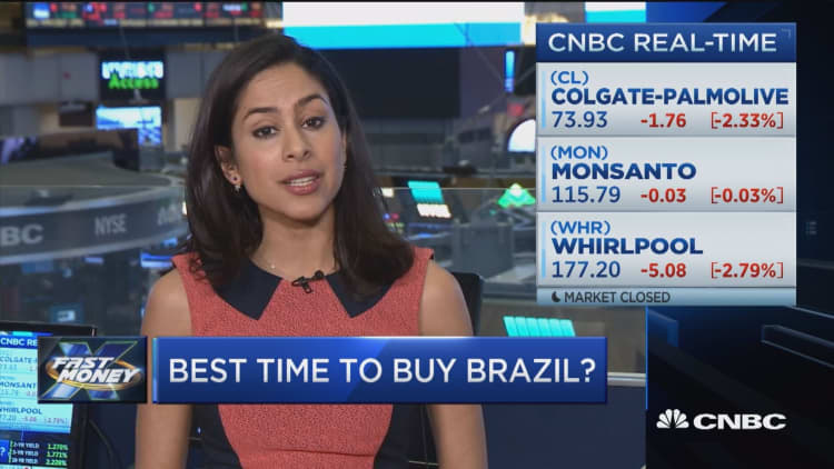 Is history suggesting buy the Brazil breakdown?
