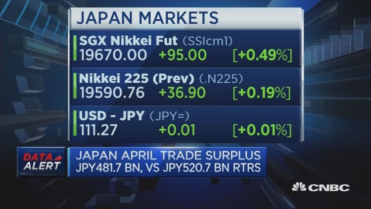 Not surprising that markets didn't move on Japan trade data