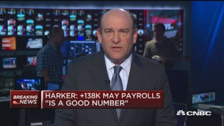 Harker: Job creation is still strong