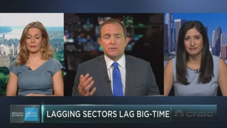 Three sectors lag like crazy