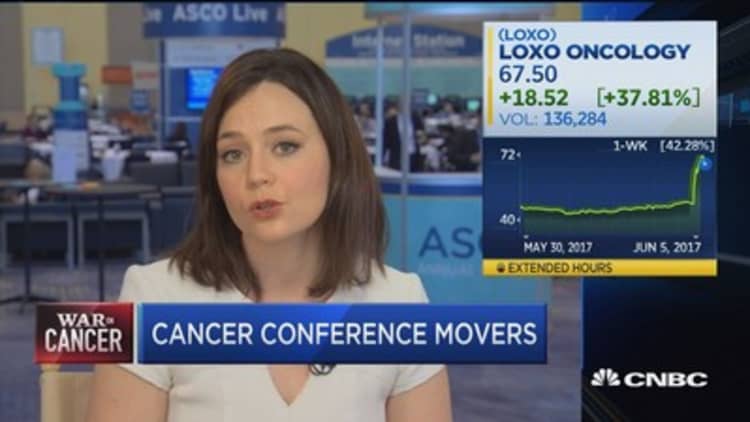 ASCO: Loxo Oncology shares up on cancer drug announcement 