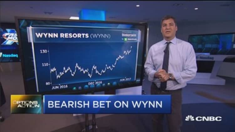Why one trader thinks Wynn’s epic run is over