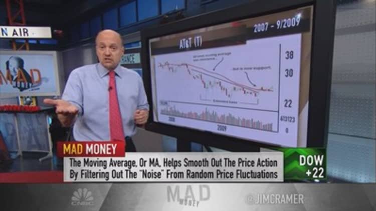 Cramer's guide to finding bulletproof stocks using charts