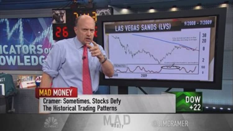 Cramer shares the unusual signs that mean a stock is ready to explode