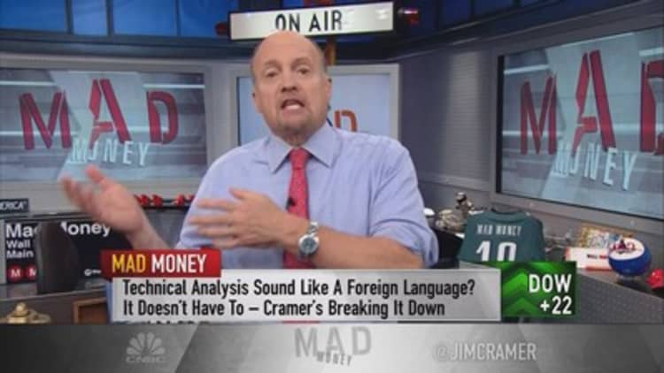 Cramer: Use charts to detect a phony Wall Street rally