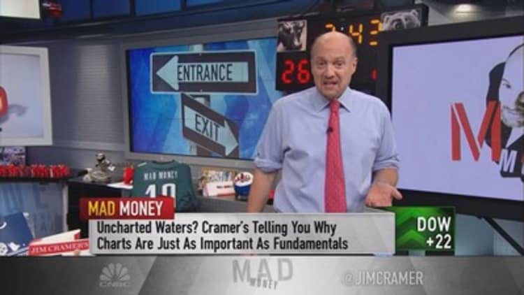 Cramer's: Finding bulletproof stocks with charts