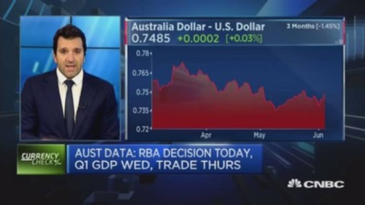 Here's what's driving the AUD 