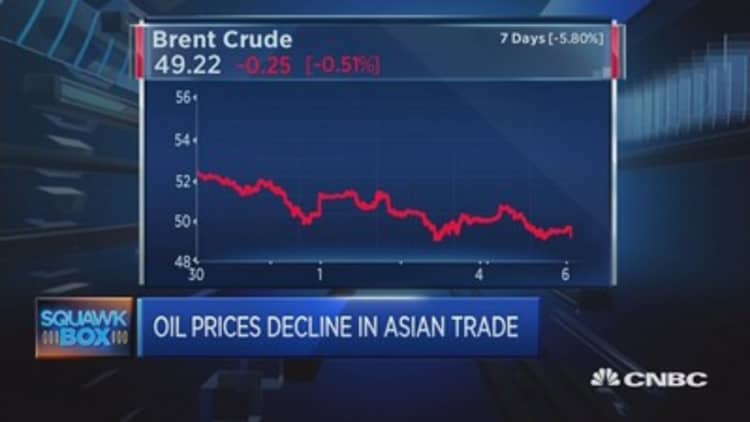 Nervousness in oil markets