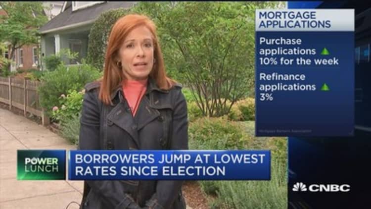 Borrowers jump at lowest rates since election