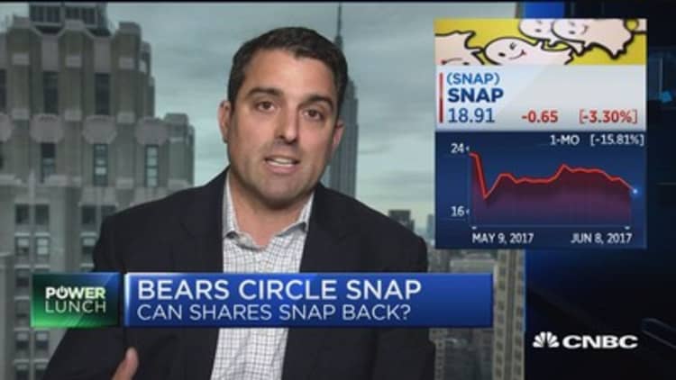Wall Street is getting bearish on Snap