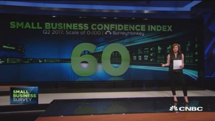 How confident are business owners?