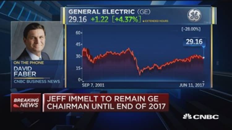 Immelt lost investors' confidence: Faber
