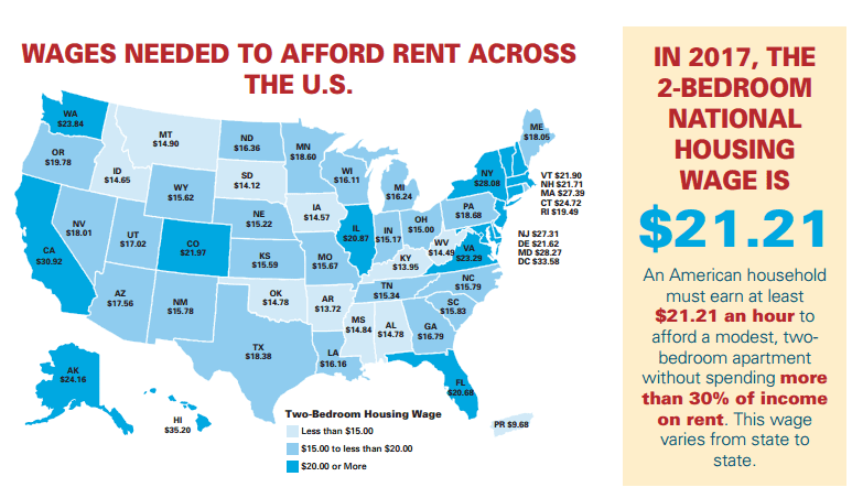 Nobody making federal minimum wage can afford a two-bedroom ...