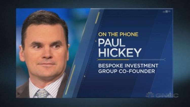 Bespoke's Paul Hickey puts the tech stock slide into perspective