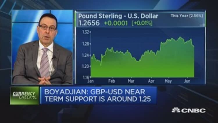 Why the British pound could be headed lower