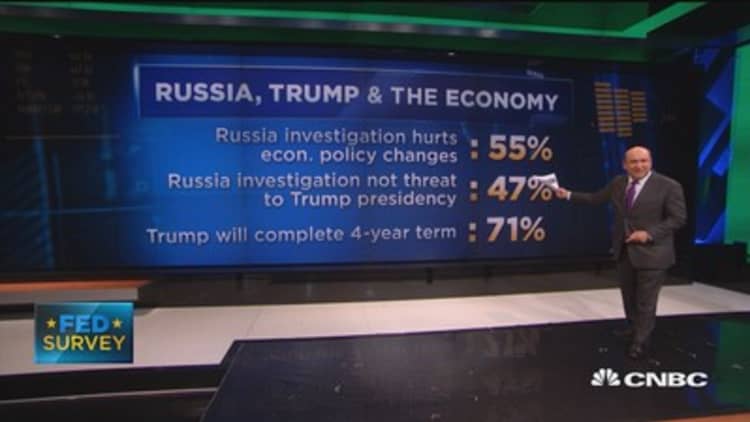 Fed Survey: 47% say Russia investigation not a threat to Trump presidency