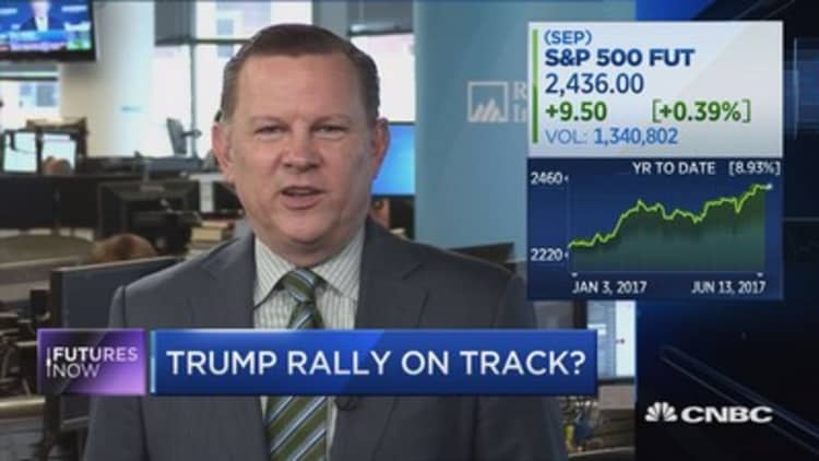 This could be the line in the sand for the Trump rally: Strategist
