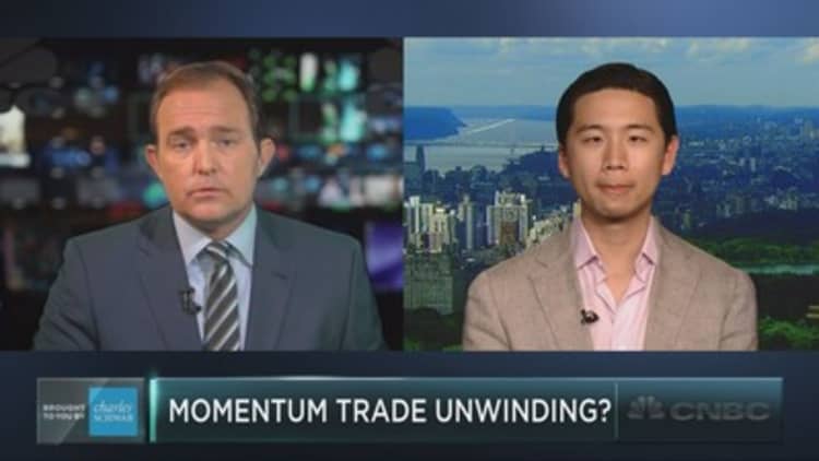 Is the momentum trade unwinding?