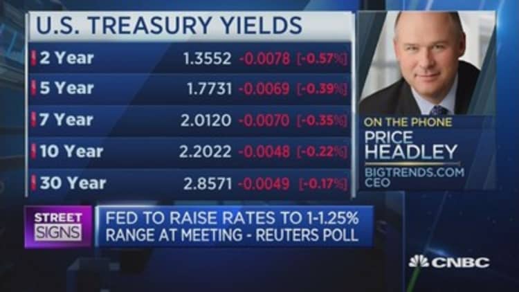 The 'best positive' of the Fed hiking rates