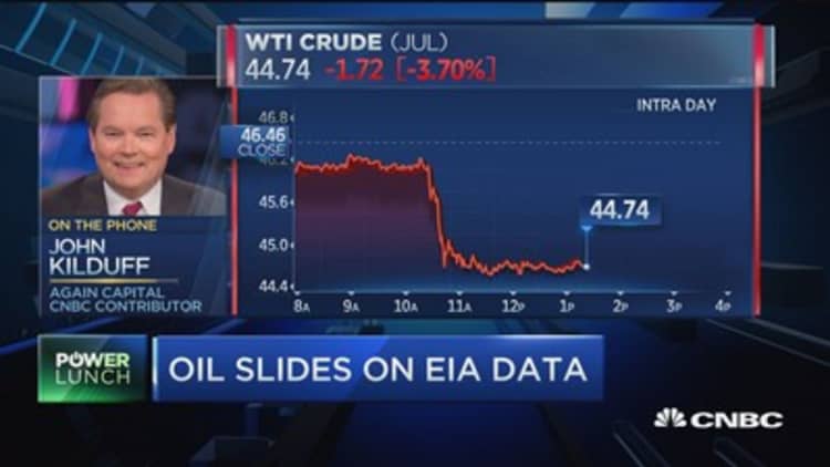 The bear case for oil