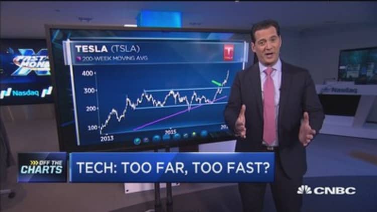 These 3 hot tech stocks have run too far, too fast: Technical analyst