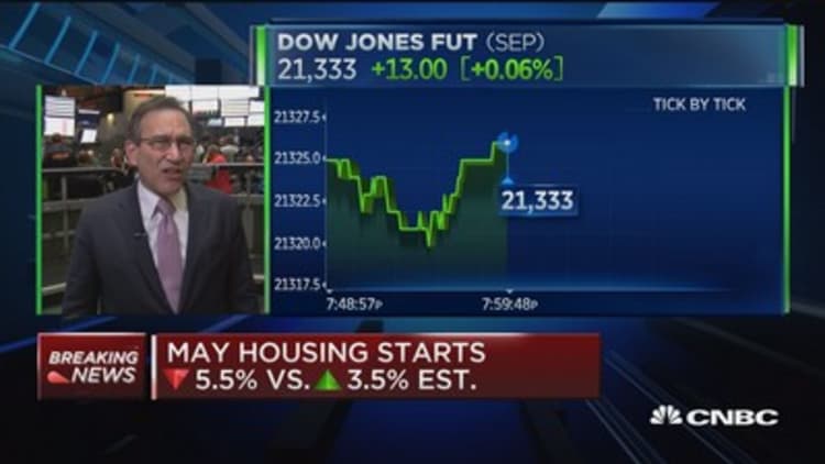 May housing starts down 5.5% vs. up 3.5% est.