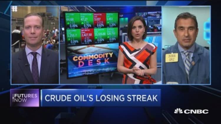 Crude oil's losing streak