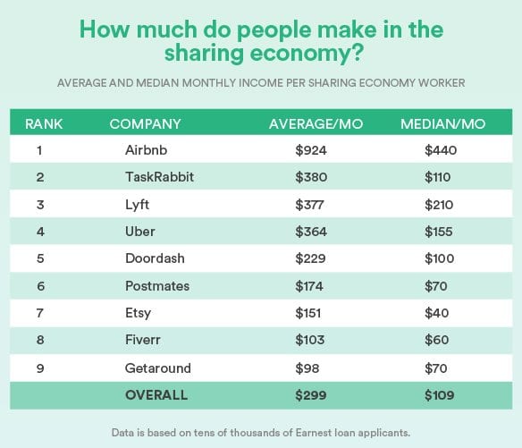 Monat Income Chart