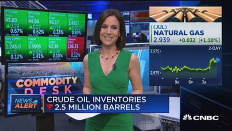 Crude oil inventories down 2.5M barrels