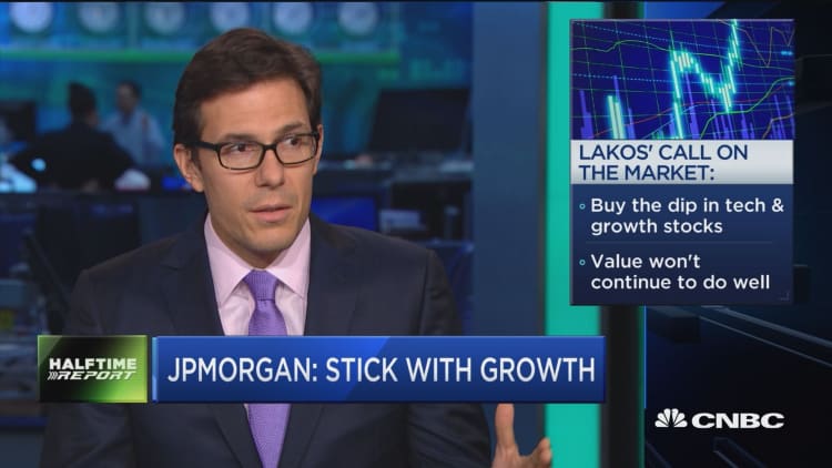JPMorgan: Favor growth over value