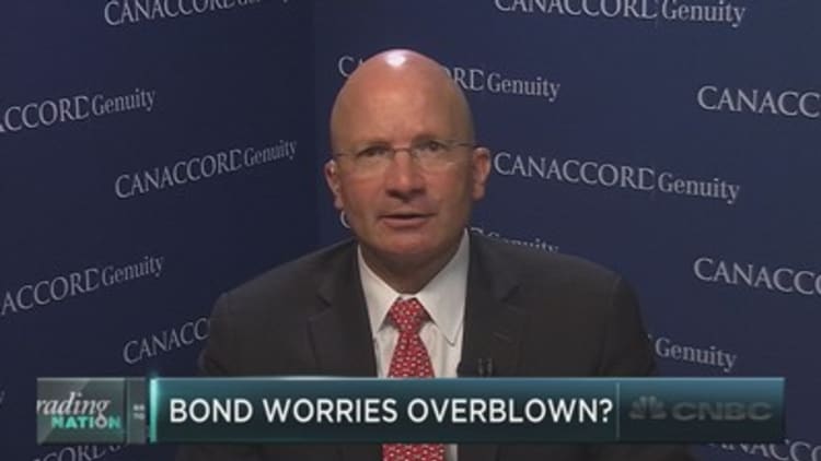 Tony Dwyer: I’m not worried about the bond market