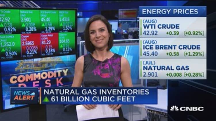 Natural gas inventories up 61B cubic feet